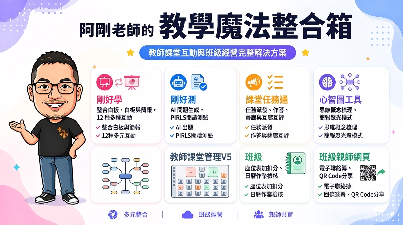 剛好系列介紹圖