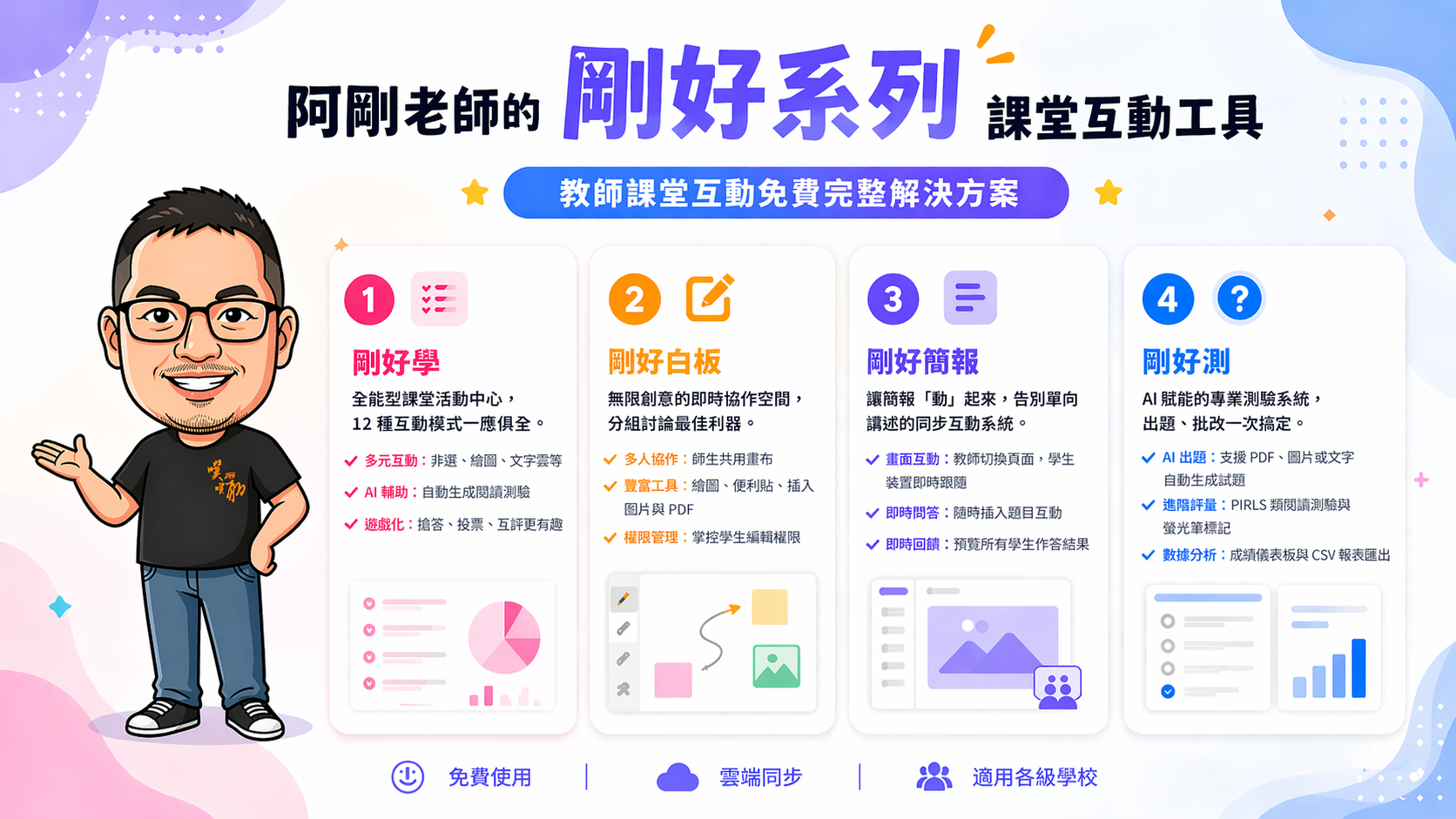 剛好系列介紹圖